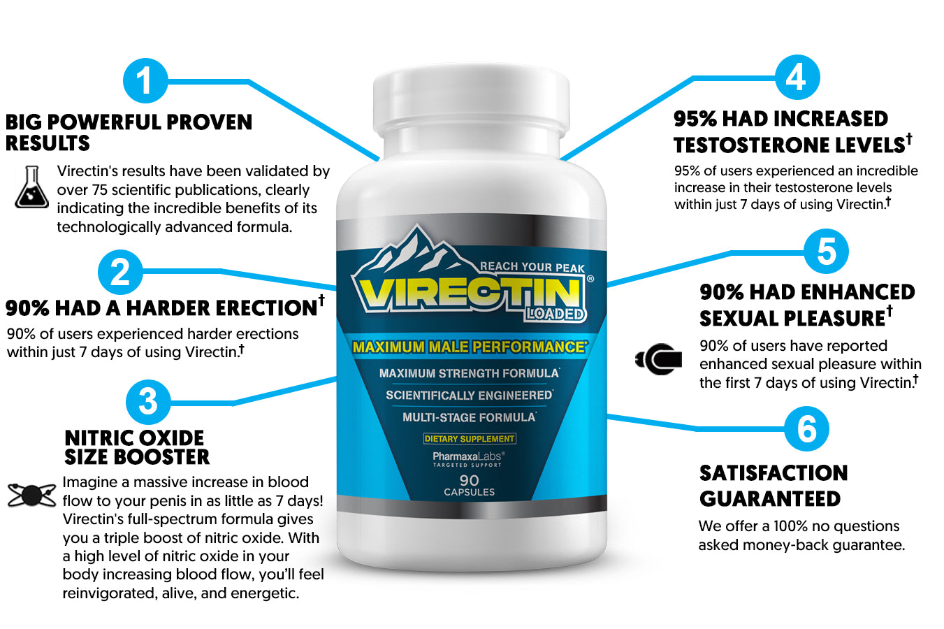The #1 Rated Male Enhancement Supplement - Virectin